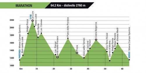 Schermata 2014-07-09 alle 09.41.18