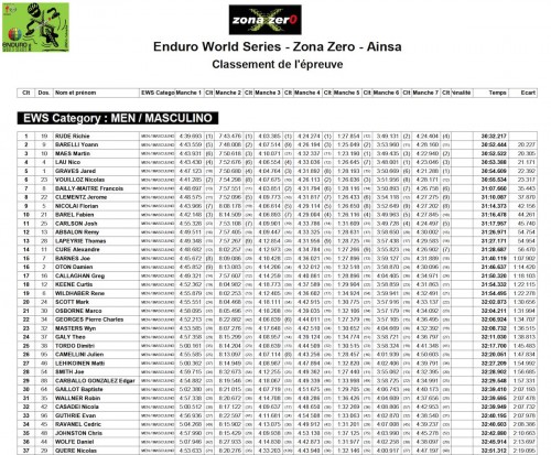 I risultati della categoria maschile. Cliccate per ingrandire. Qui la classifica completa.