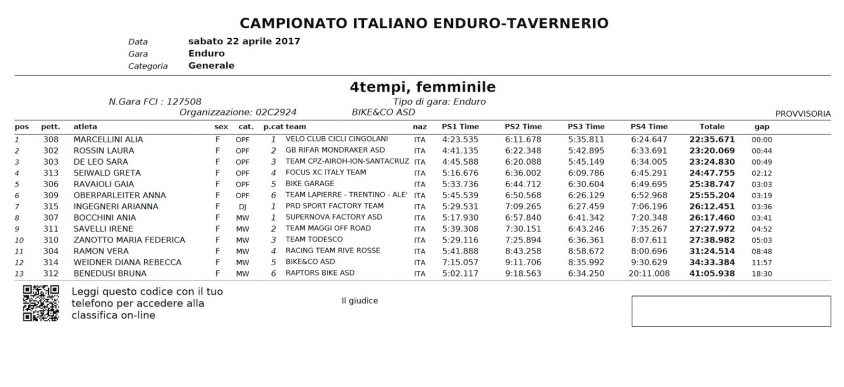 campionato italiano enduro 2017