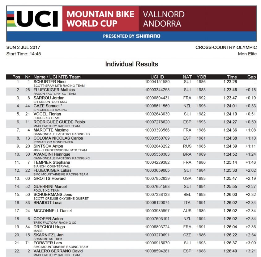 Coppa del mondo Xc Vallnord