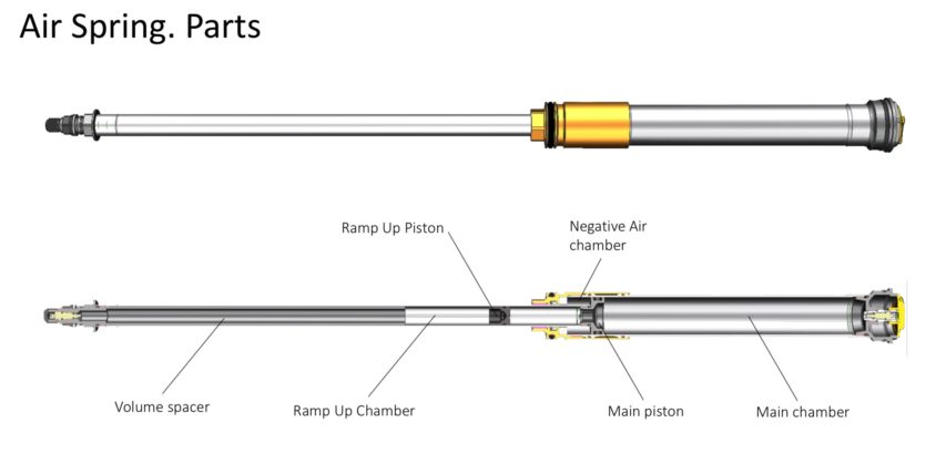 Öhlins DH38