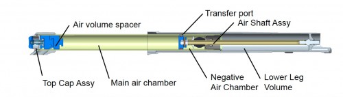 La parte "air spring" della Fox Float 34. Sulla sinistra è ben visibile la posizione in cui inserire gli "Air Volume Spacers"