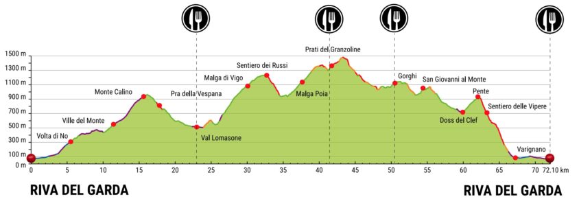 Rocky Mountain Bike Marathon 2019