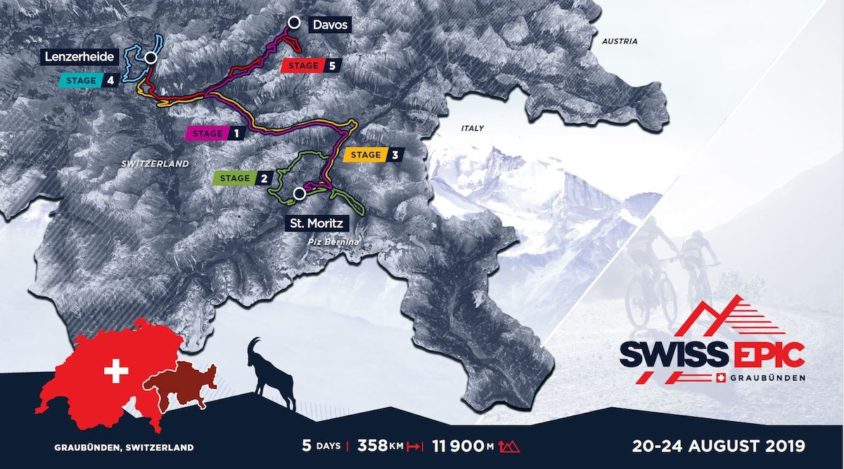 Swiss Epic 2019