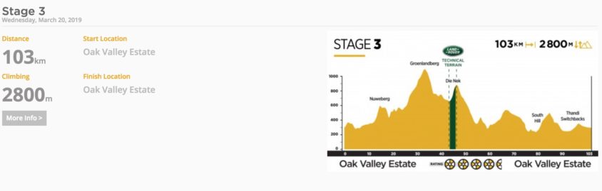 Cape Epic 2019