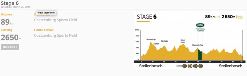 Cape Epic 2019