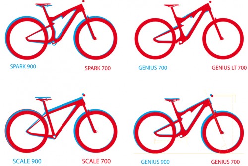 Ecco come cambia la geometria del telaio al cambiare del diametro di ruota per le serie Spark, Genius 700, Scale e Genius.  