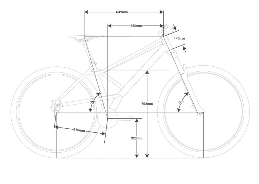 Devinci YYZ