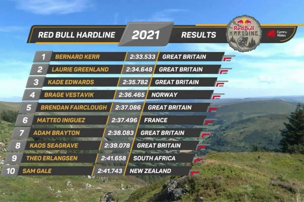 Red Bull Hardline 2021