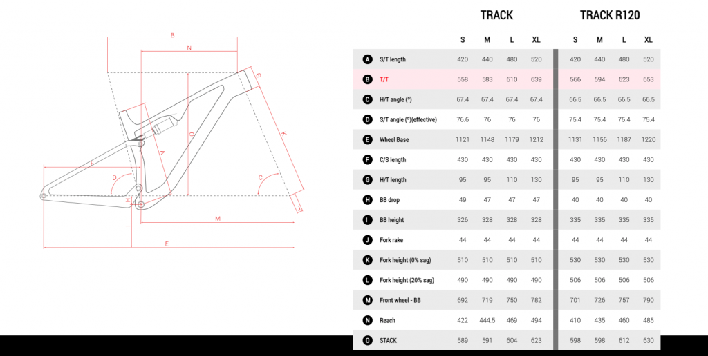 Megamo Track 2022