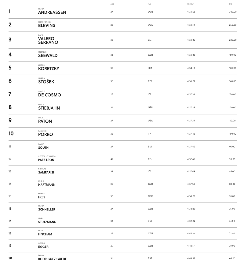 mondiale marathon 2024