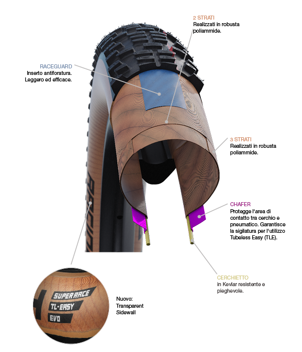 Schwalbe Rick XC Pro