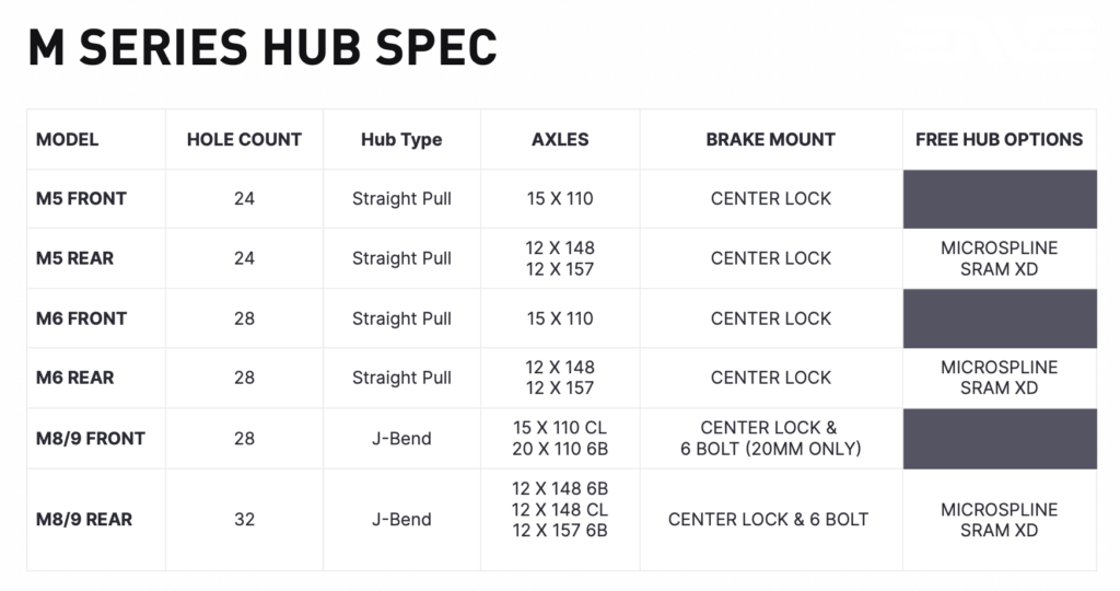 Enve M Series 2025