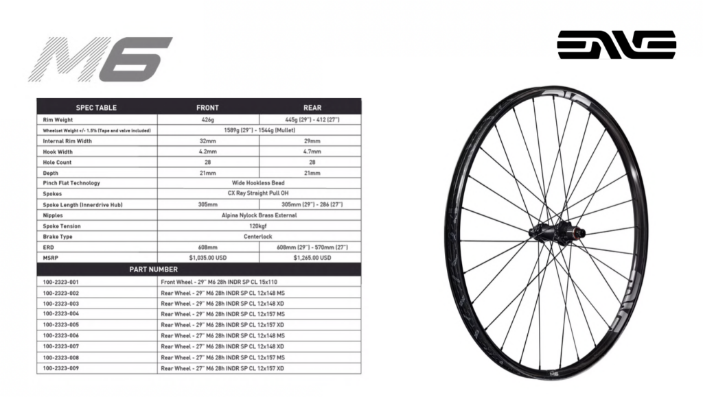 Enve M Series 2025