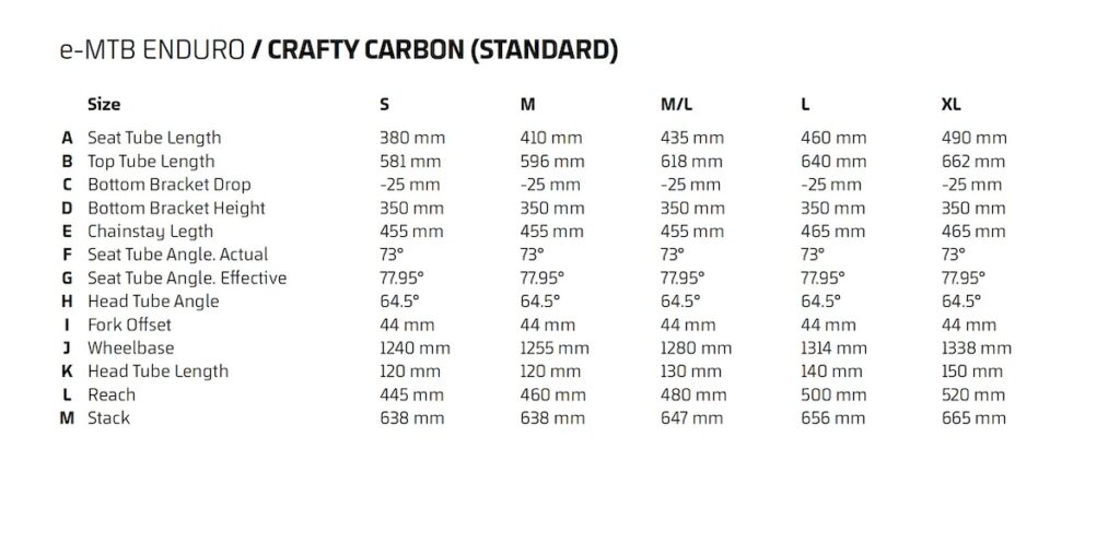 Mondraker Crafty Carbon 2025