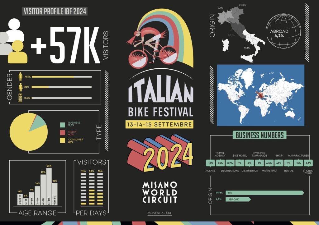 Italian Bike Festival 2025