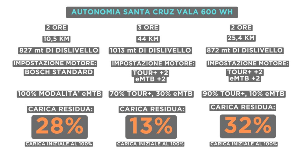 la Santa Cruz Vala è ancora una Santa Cruz