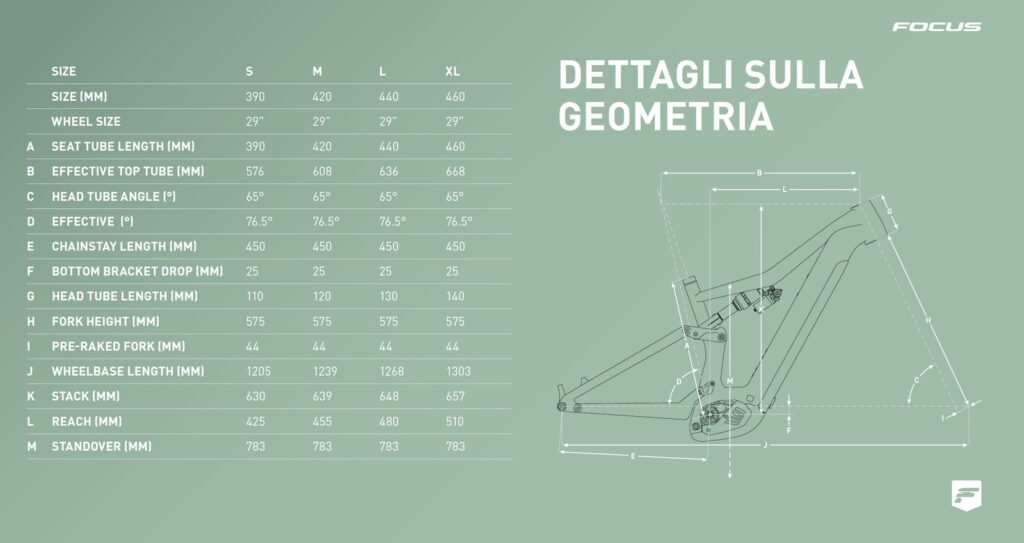 geometria