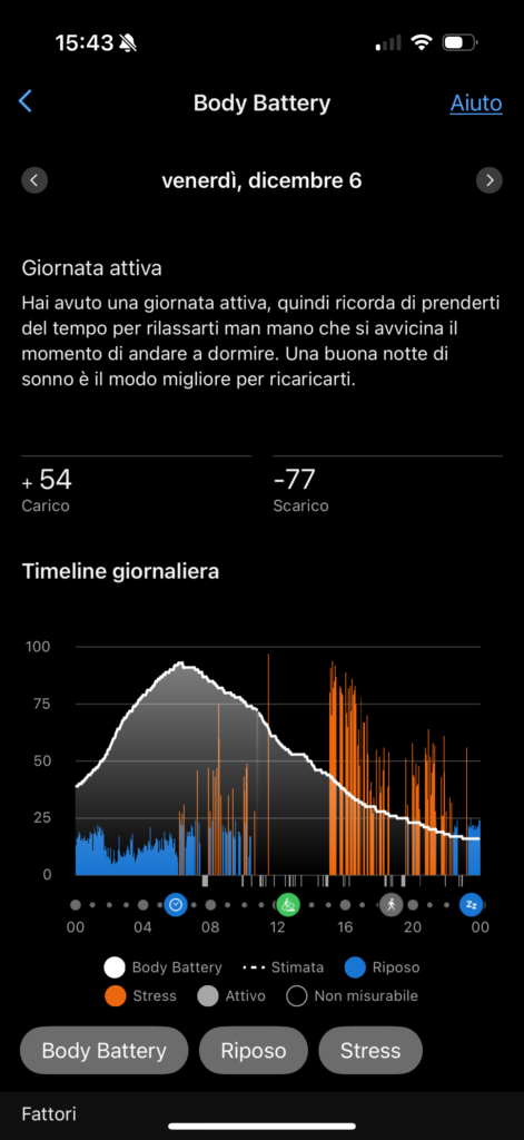 Garmin Connect Data Report 2024