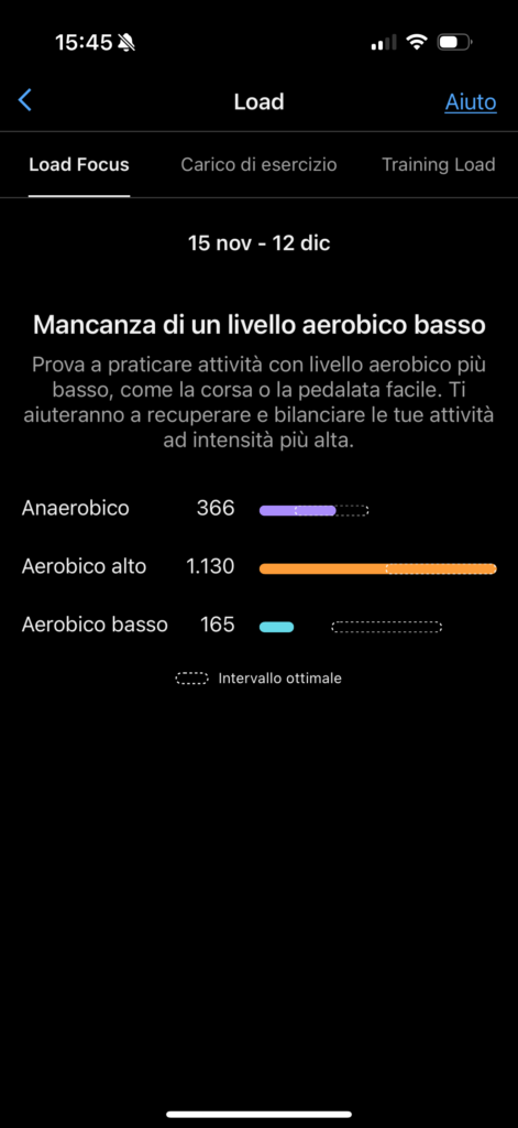 Garmin Connect Data Report 2024