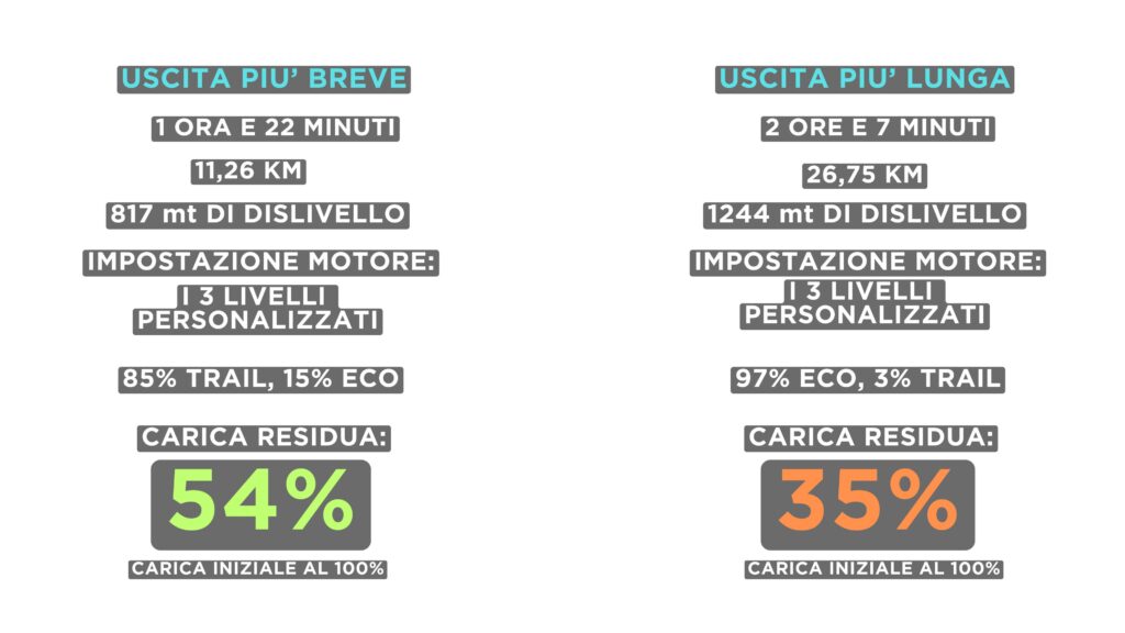 Infografica consumo batteria 3