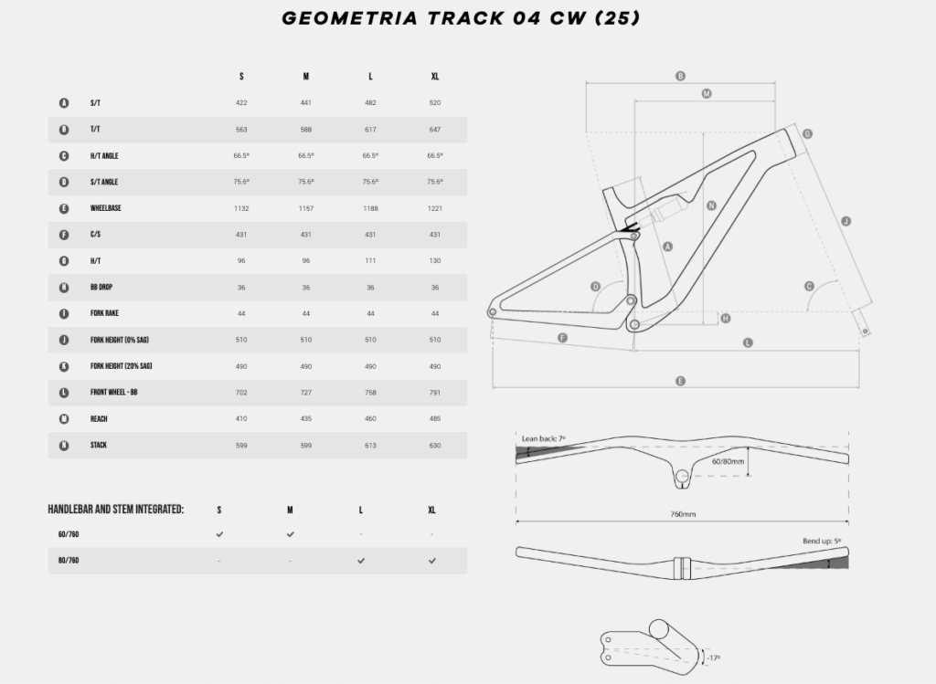 Megamo Track