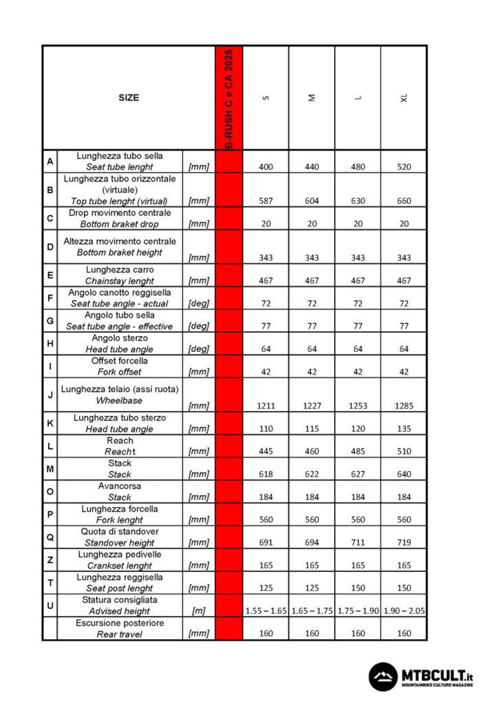 geom B Rush C 2025 copia 2